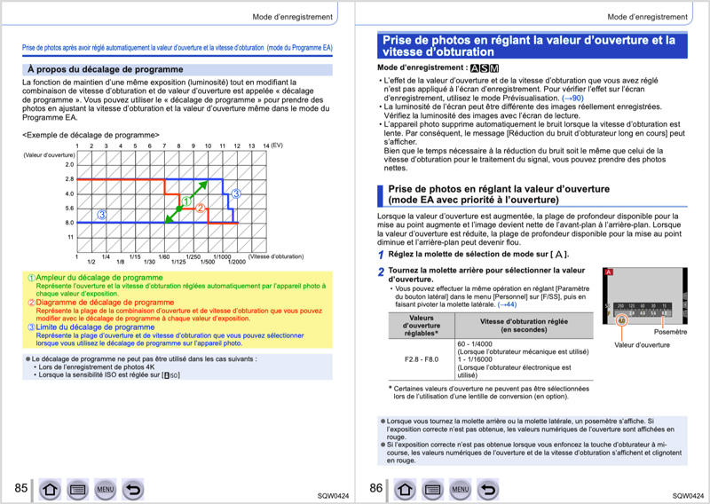 Manuel appareil photo Le manuel compliqué d'un appareil photo